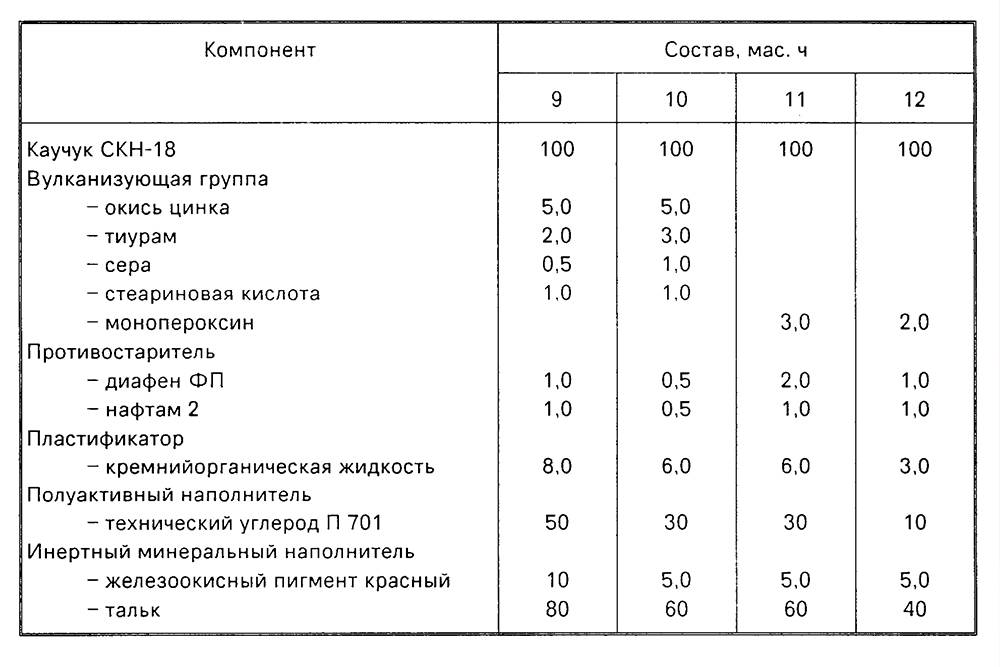 Состав резиновой смеси